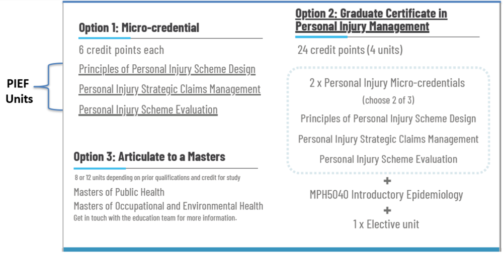 Postgraduate Program Structure Postgraduate Program Structure